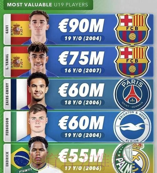 世体:全球身价最高前十球员有六人西甲联赛效力 世体:全球身价最高前十球员有六人西甲联赛效力