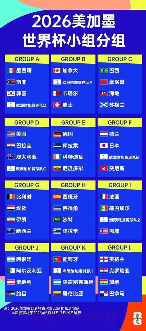 2026世界杯小组赛积分详细