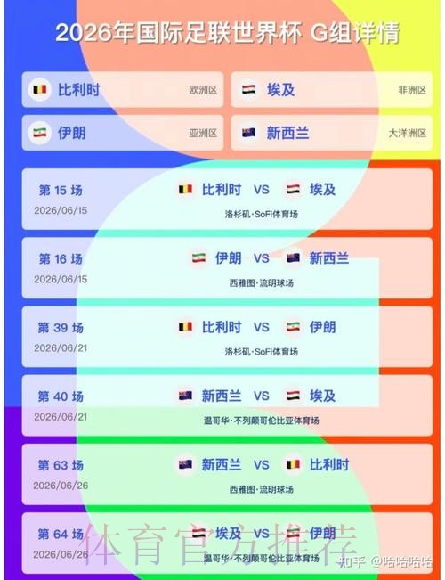 2026美加墨世界杯预测分析是否免费 2026美加墨世界杯预测分析是否免费