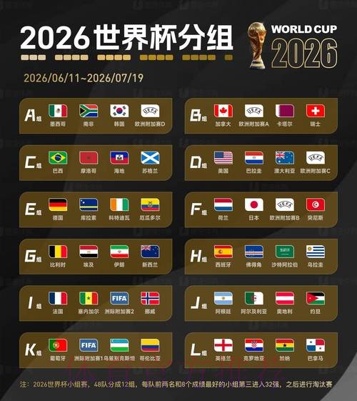 2026世界杯前瞻：解读小组赛出线关键战
