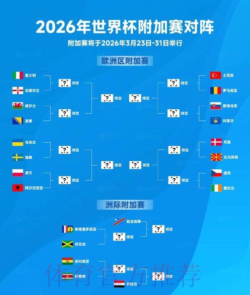 2026世界杯前瞻：解读小组赛出线关键战