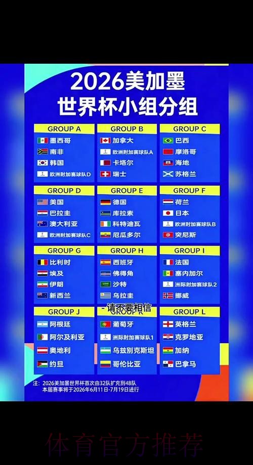 2026世界杯预测:热门球队胜率解析 2026世界杯预测:热门球队胜率解析