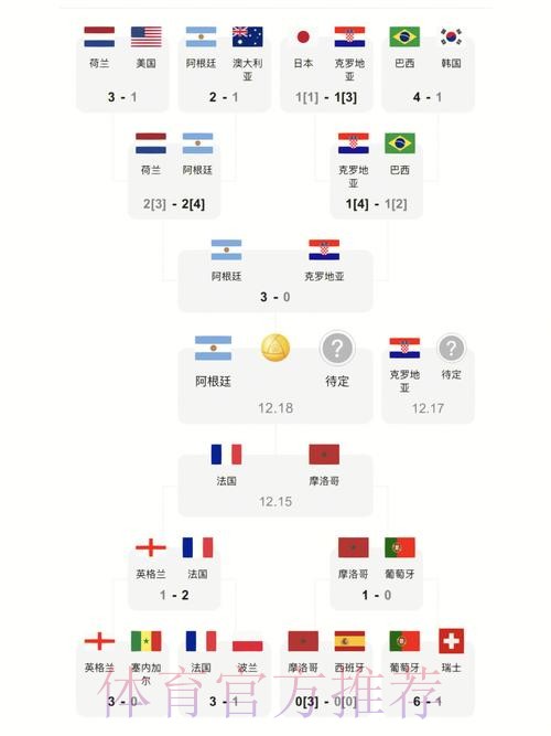 世界杯比分入口最佳平台推荐 世界杯比分入口最佳平台推荐