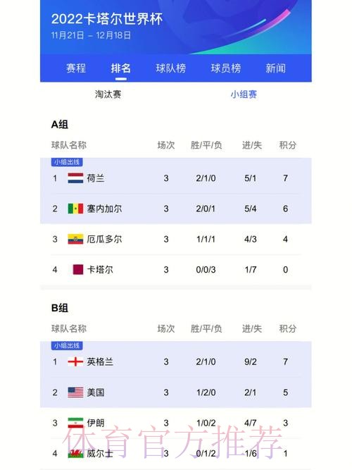世界杯比分入口最佳平台推荐 世界杯比分入口最佳平台推荐