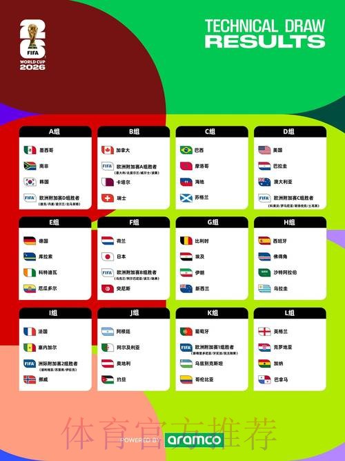 2026年世界杯手机下注攻略指南 2026年世界杯手机下注攻略指南