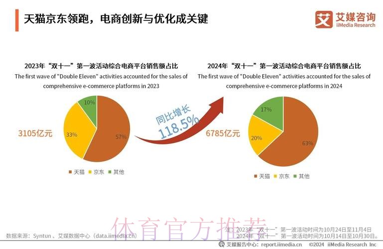 世界杯投注平台市场趋势及未来预测 世界杯投注平台市场趋势及未来预测