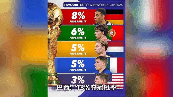 2026世界杯最新竞猜动态解析 2026世界杯最新竞猜动态解析