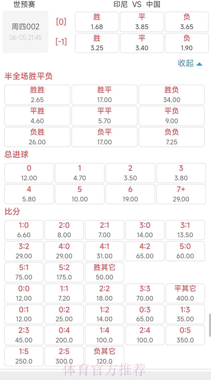 世界杯博彩指南：如何挑选高赔率的平台