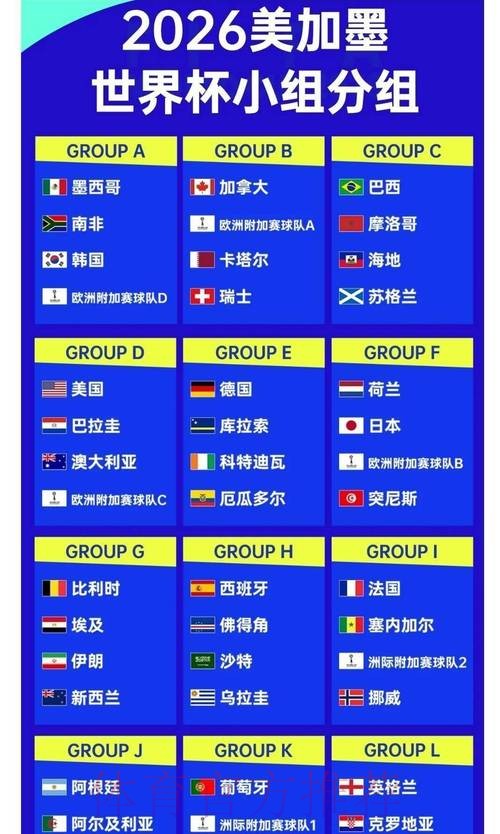 预测2026世界杯下注赔率变化趋势 预测2026世界杯下注赔率变化趋势